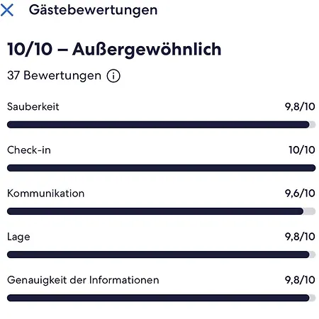 Apartament Haus Proese Mit 2 Ferienwohnungen, 15 Minuten Zur Ostsee *